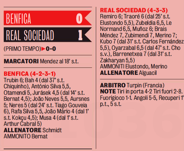 Ocjene iz tiskanog izdanja La Gazzette dello Sport